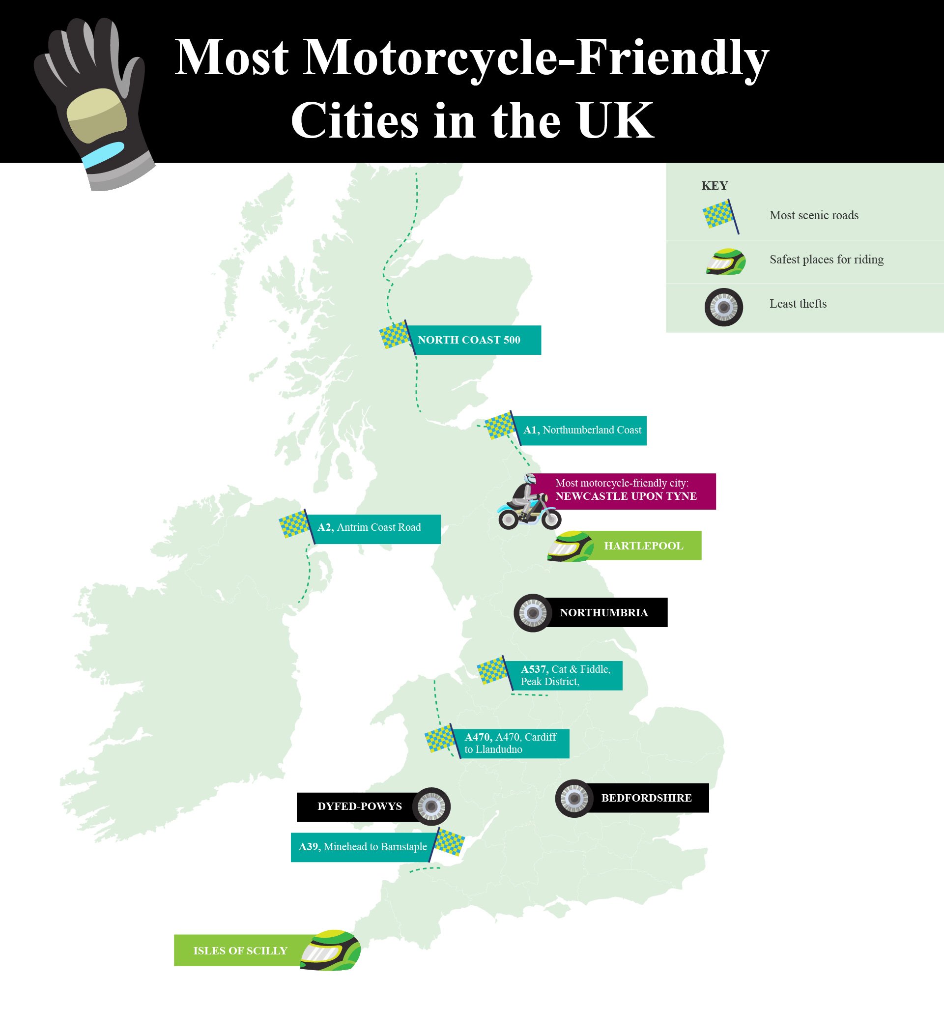 Map of the most motorcycle-friendly cities in the UK. Motolegends finds that Newcastle Upon Tyne is the UK’s most motorbike-friendly city.