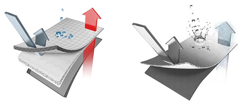 Drop-liner-and-laminated-waterproof-membranes