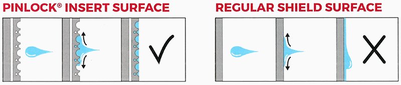 Pinlock diagram