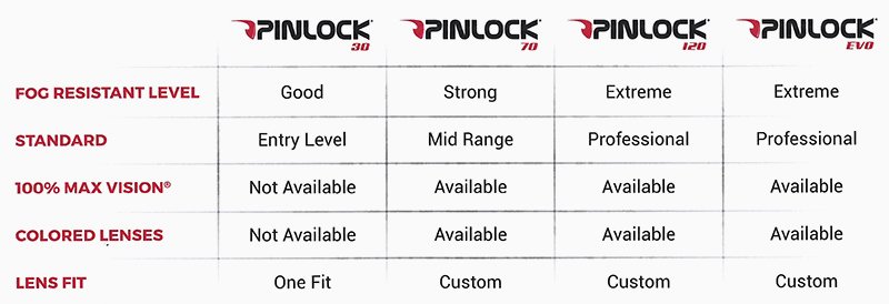 Pinlock diagram