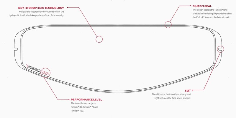 Pinlock diagram